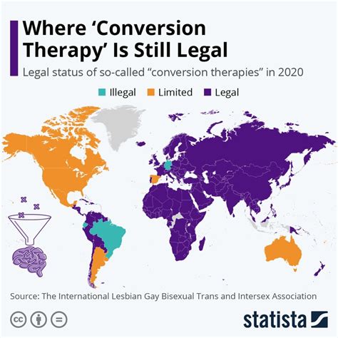 cock conversion therapy|GoodTherapy 